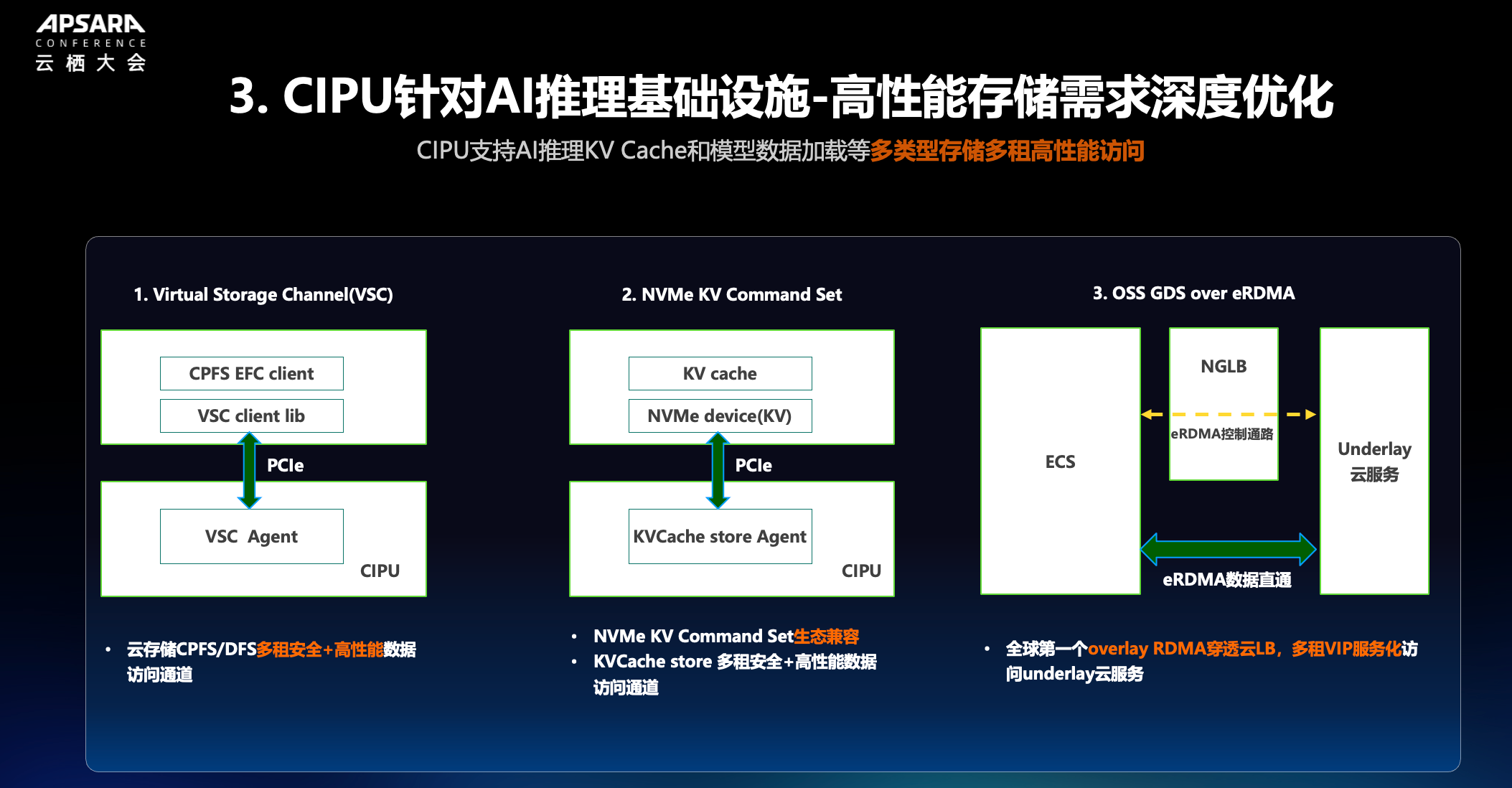 图 9