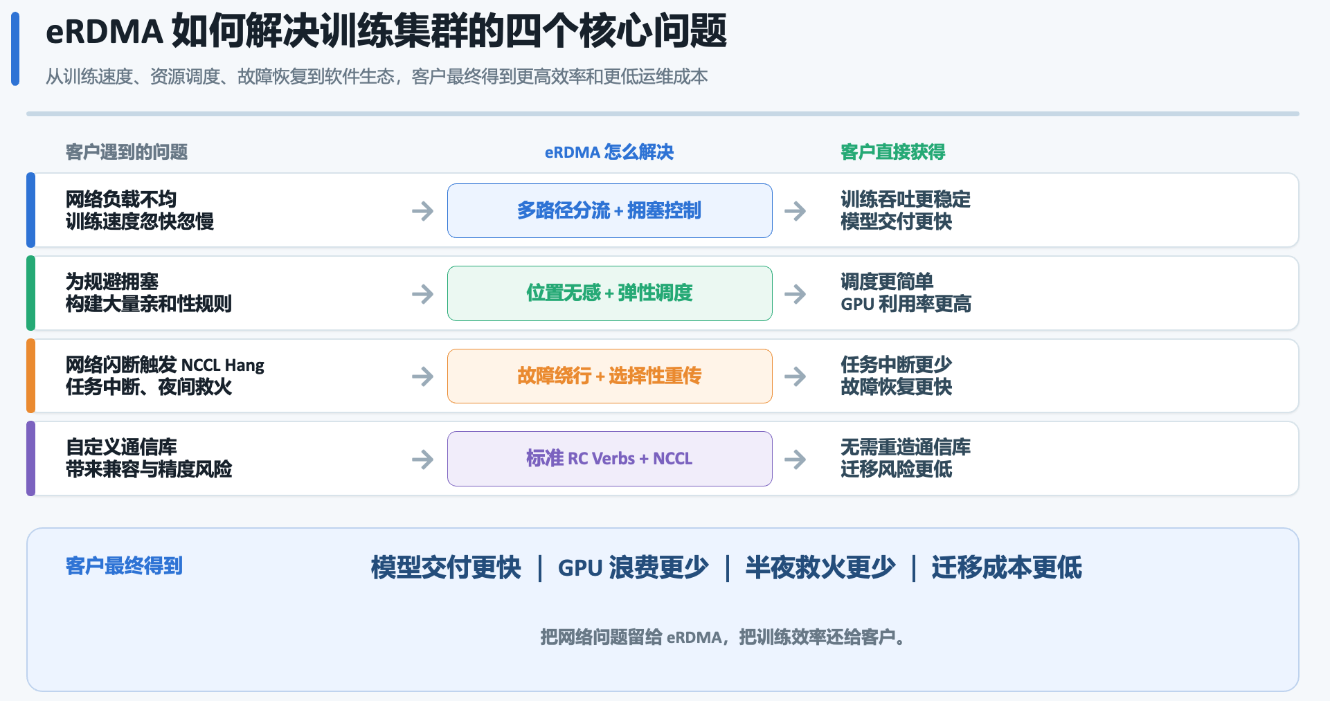 图 12
