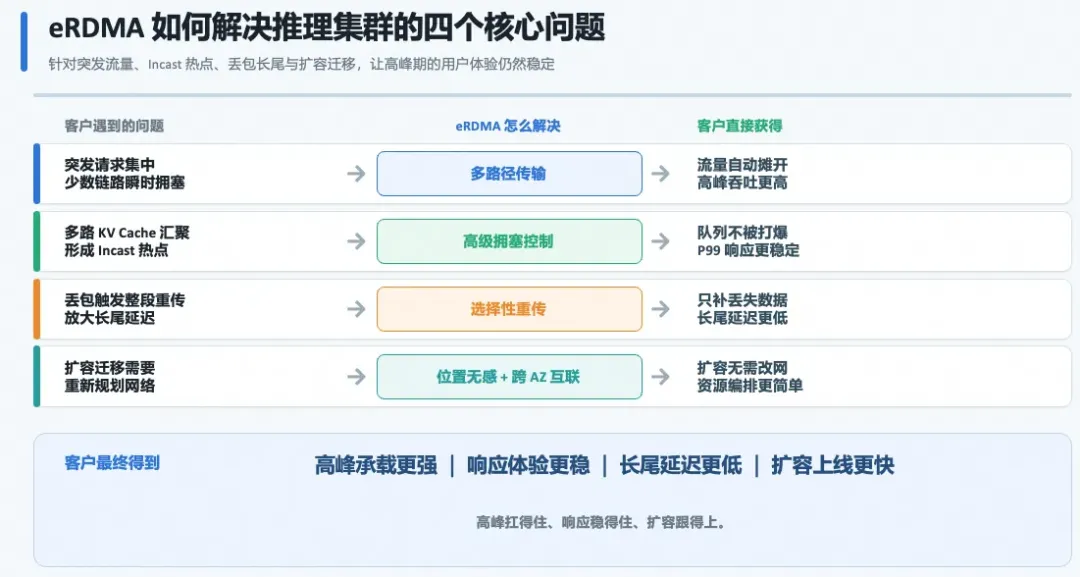 图 10